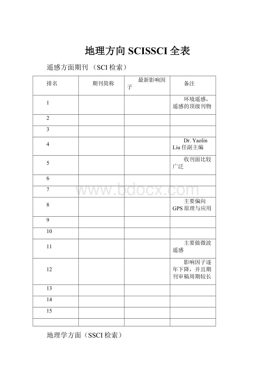 地理方向SCISSCI全表.docx_第1页