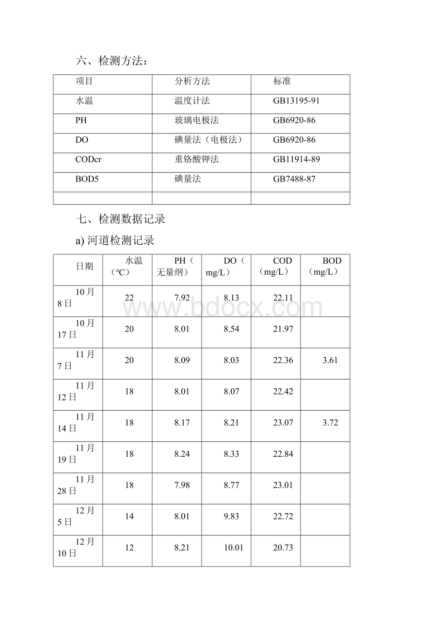 水质检测评价报告.docx_第2页