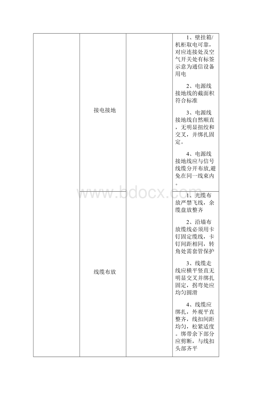 移动网络代维质量规范 集客分册+家客分册.docx_第3页