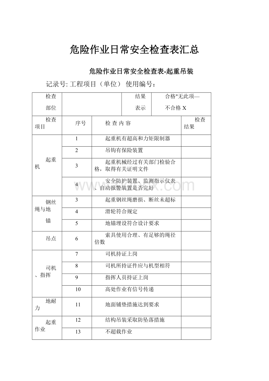 危险作业日常安全检查表汇总.docx_第1页