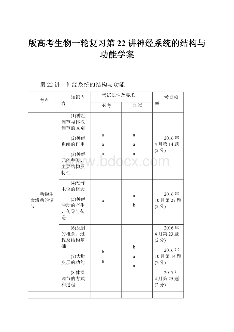 版高考生物一轮复习第22讲神经系统的结构与功能学案.docx