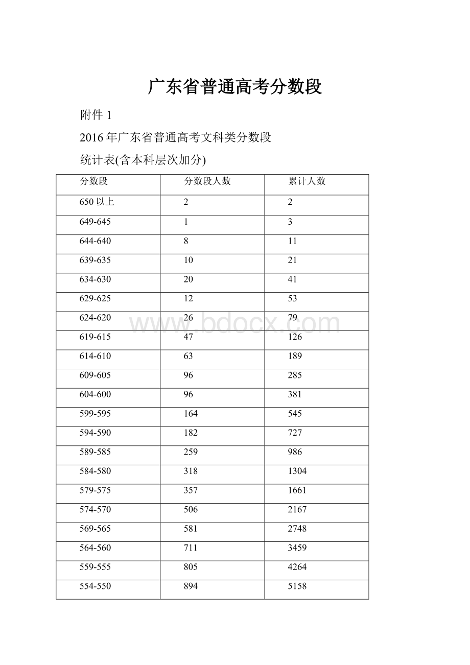 广东省普通高考分数段.docx_第1页