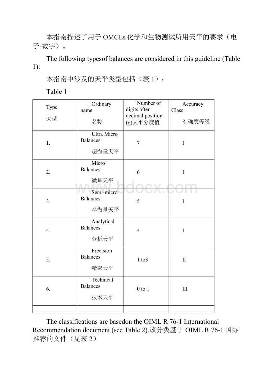 仪器确认附件8天平确认中英文.docx_第2页