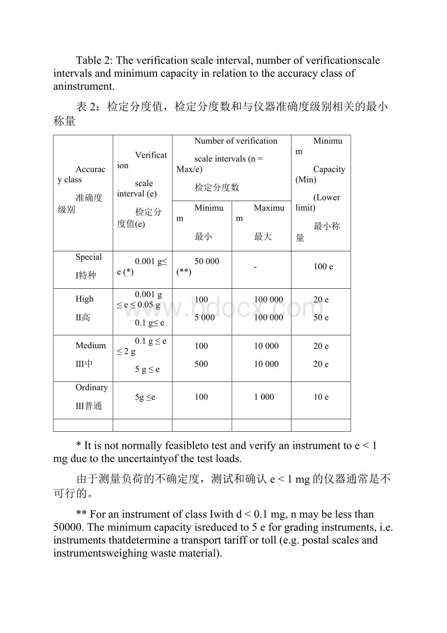 仪器确认附件8天平确认中英文.docx_第3页