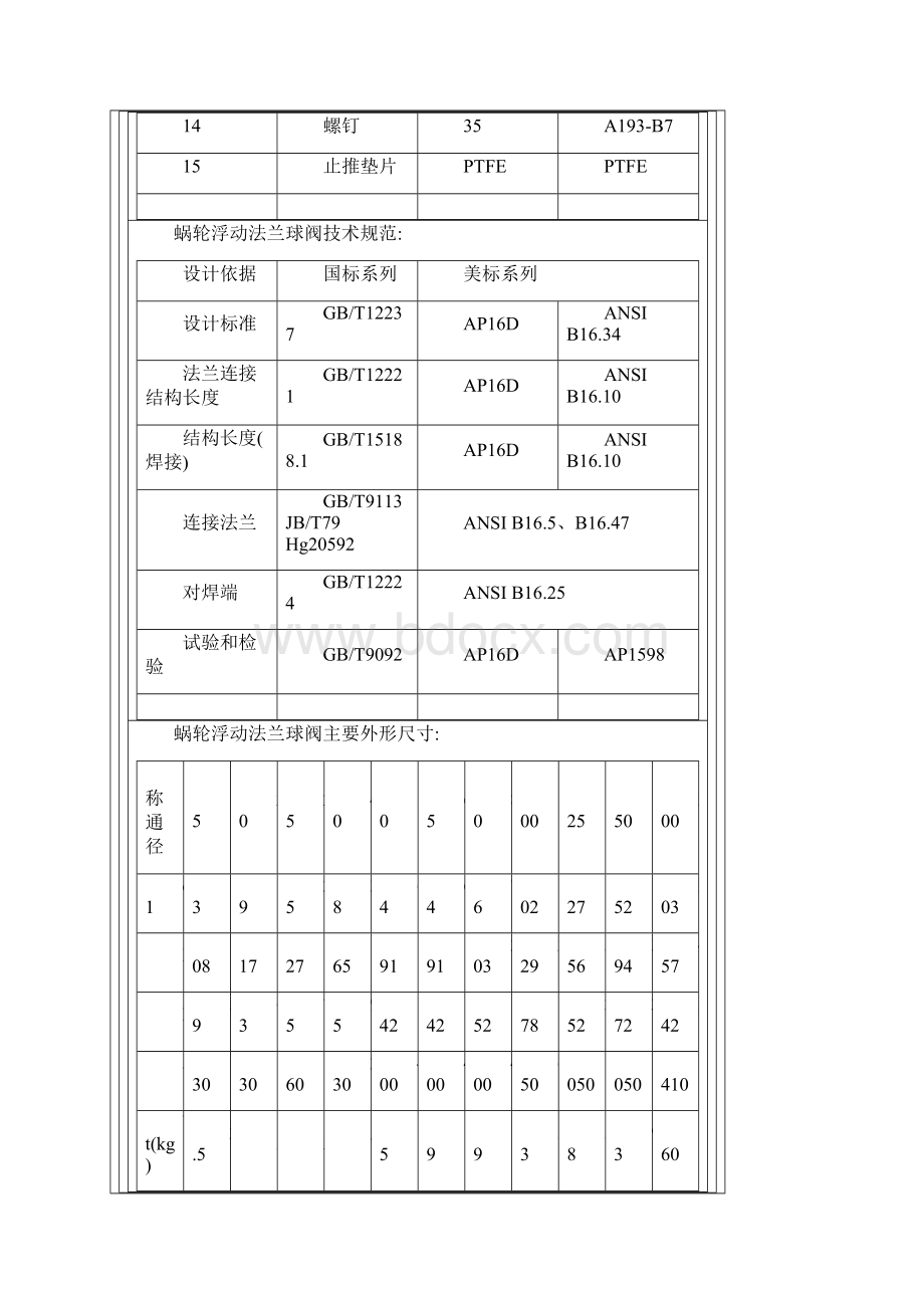 蜗轮浮动法兰球阀Q341F蜗轮浮动法兰球阀.docx_第3页