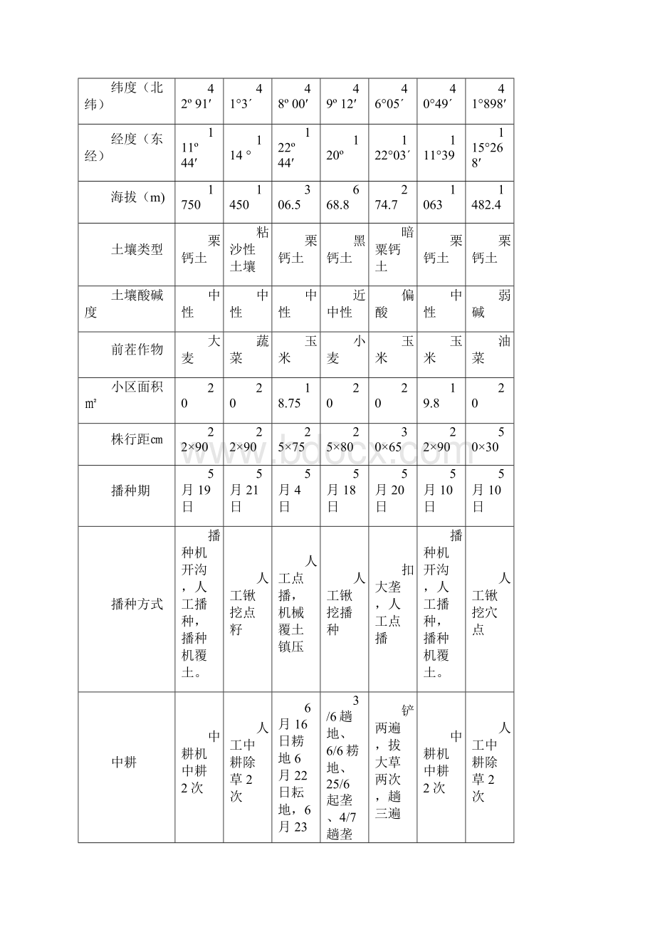 内蒙古自治区马铃薯品种内蒙古种业.docx_第3页