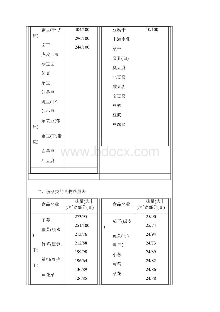 常见食物热量表大全打印版.docx_第3页