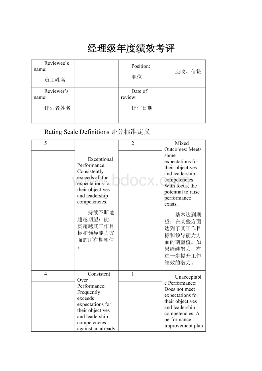 经理级年度绩效考评.docx