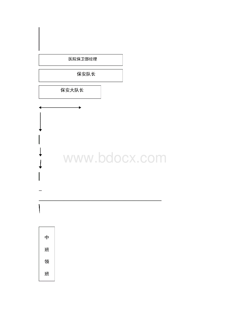 工会疗养院保安工作实施方案1DOC.docx_第3页