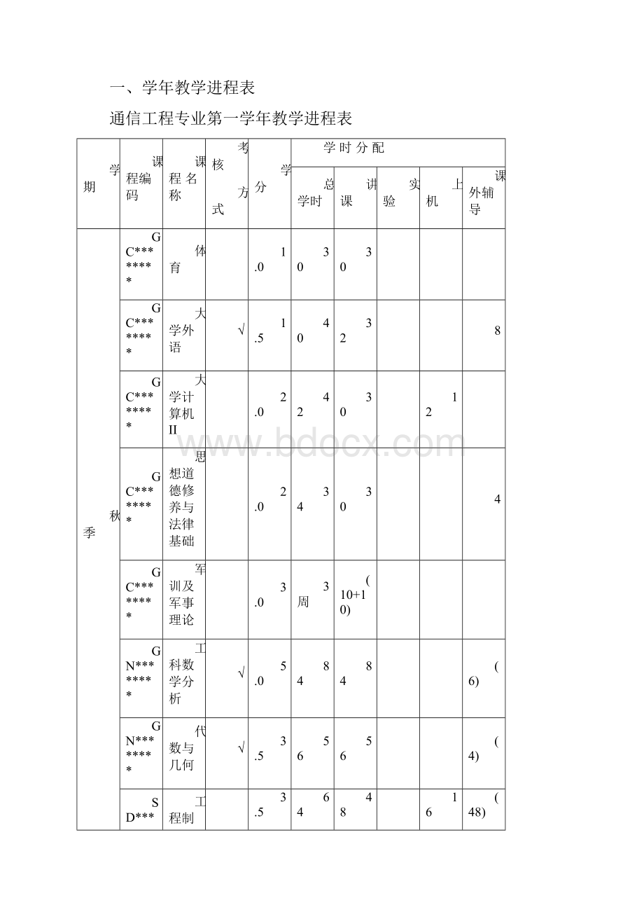 通信工程专业本科生培养方案模板.docx_第3页