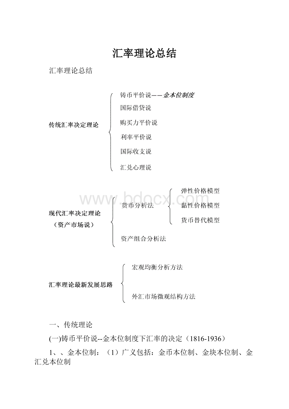 汇率理论总结.docx_第1页