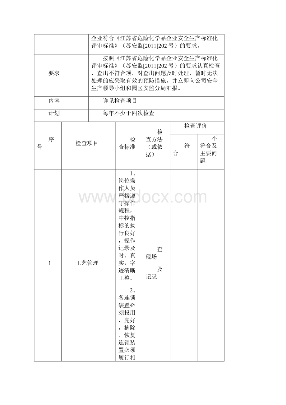 最新危化品行业安全标准化安全检查表汇编.docx_第2页