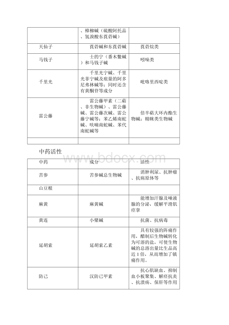 执业中药师中药一化学全面总结.docx_第3页