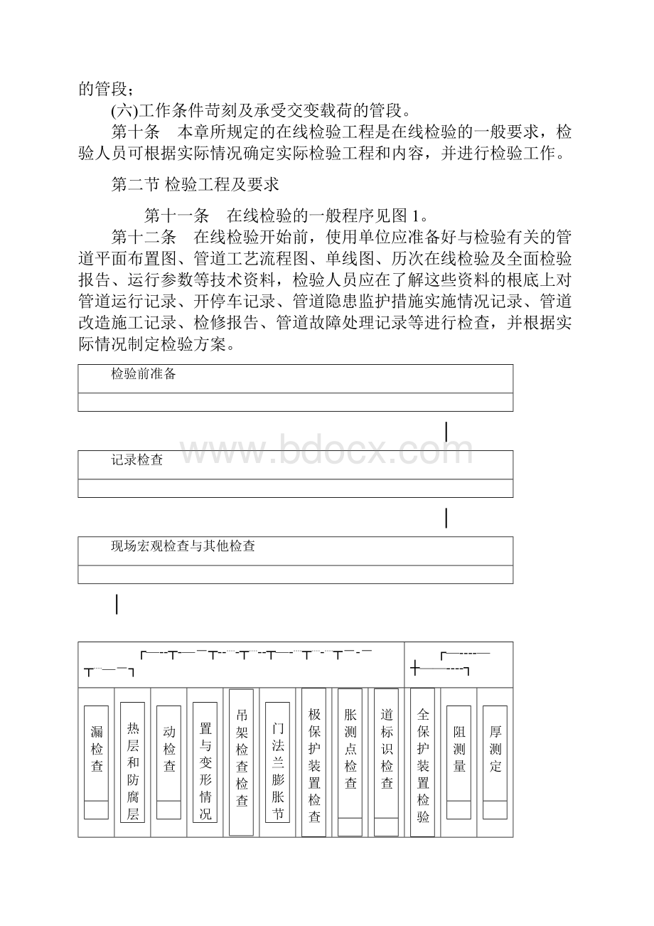 工业管道定期检验规程.docx_第3页