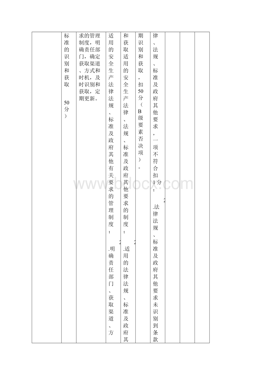 危险化学品标准化评分表.docx_第2页