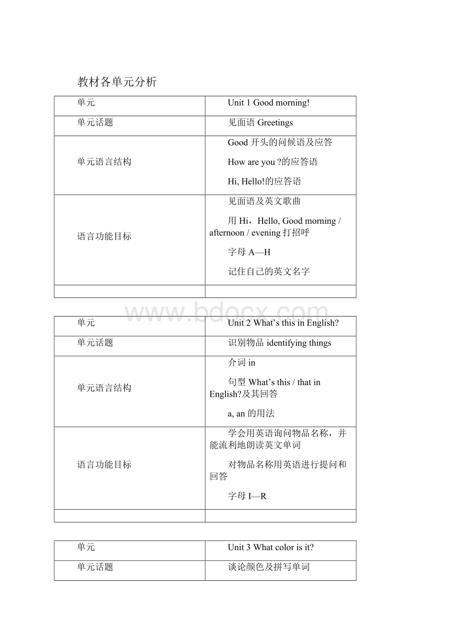 鲁教版初中英语教材结构分析教案.docx_第3页