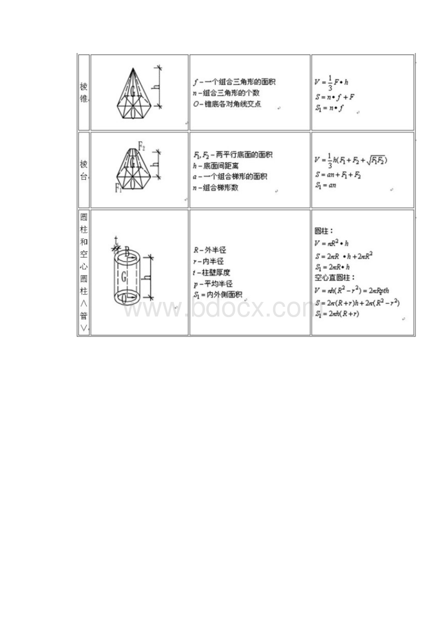 土建计算公式.docx_第2页