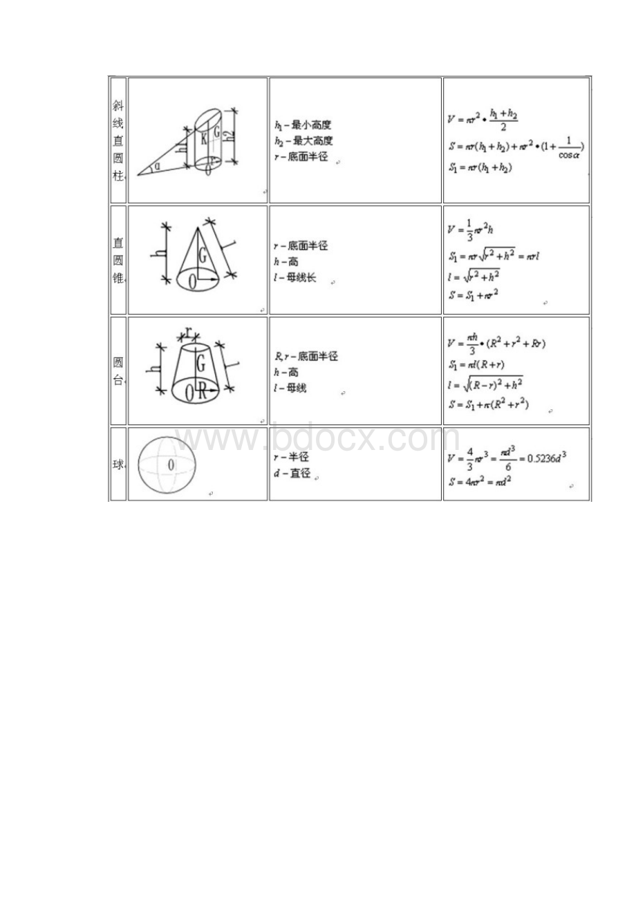 土建计算公式.docx_第3页