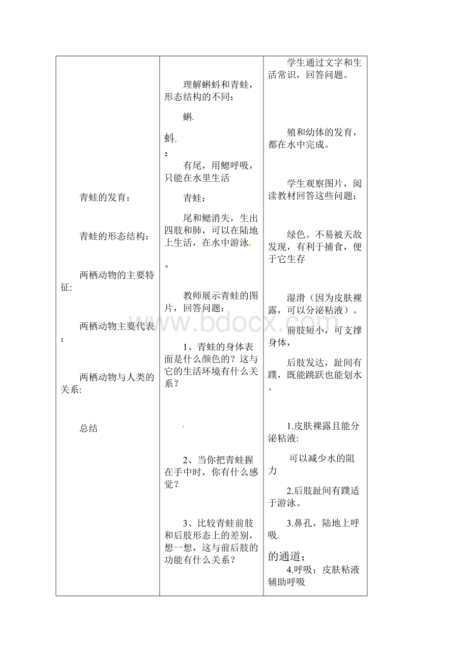 八年级生物上册第五单元第一章第五节两栖动物和爬行动物两栖动物教案.docx_第2页