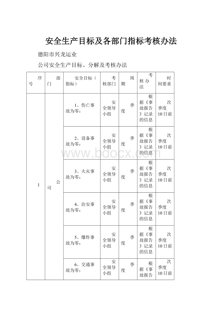 安全生产目标及各部门指标考核办法.docx_第1页