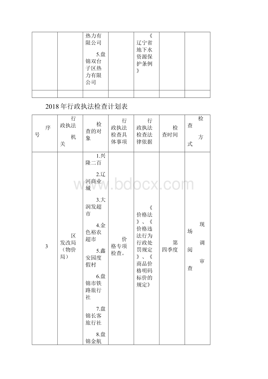 行政执法检查计划表.docx_第3页