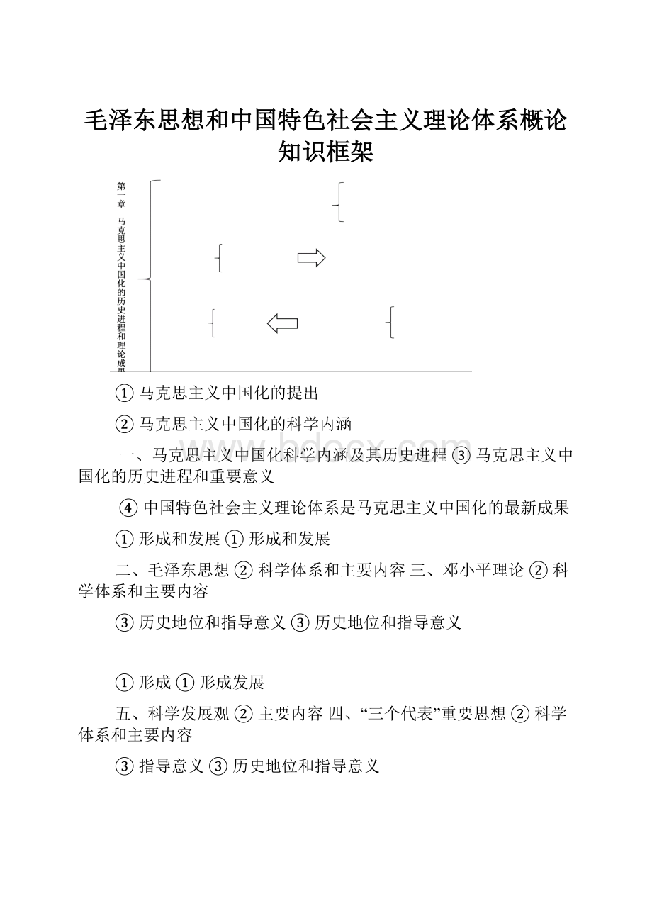 毛泽东思想和中国特色社会主义理论体系概论知识框架.docx