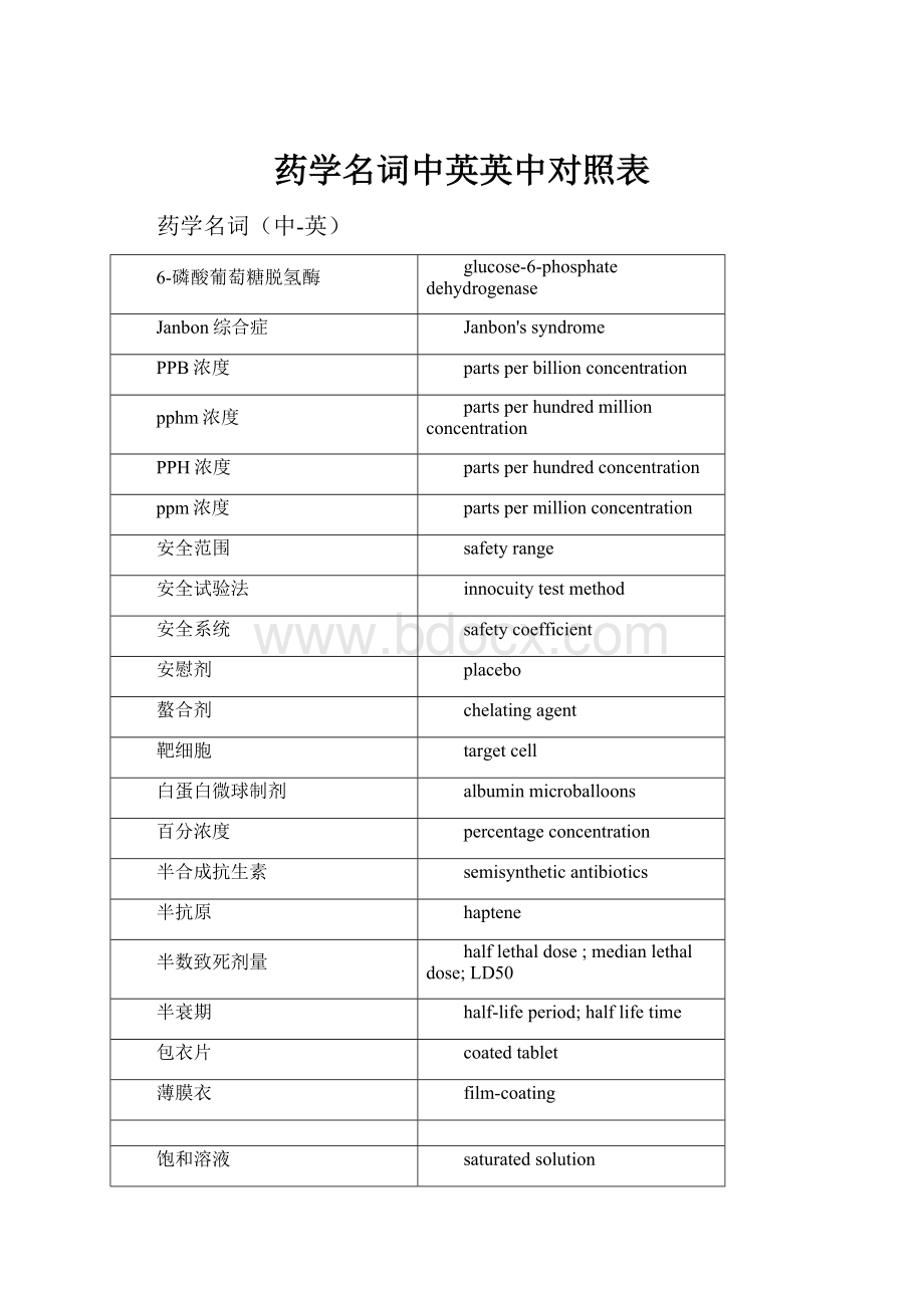 药学名词中英英中对照表.docx