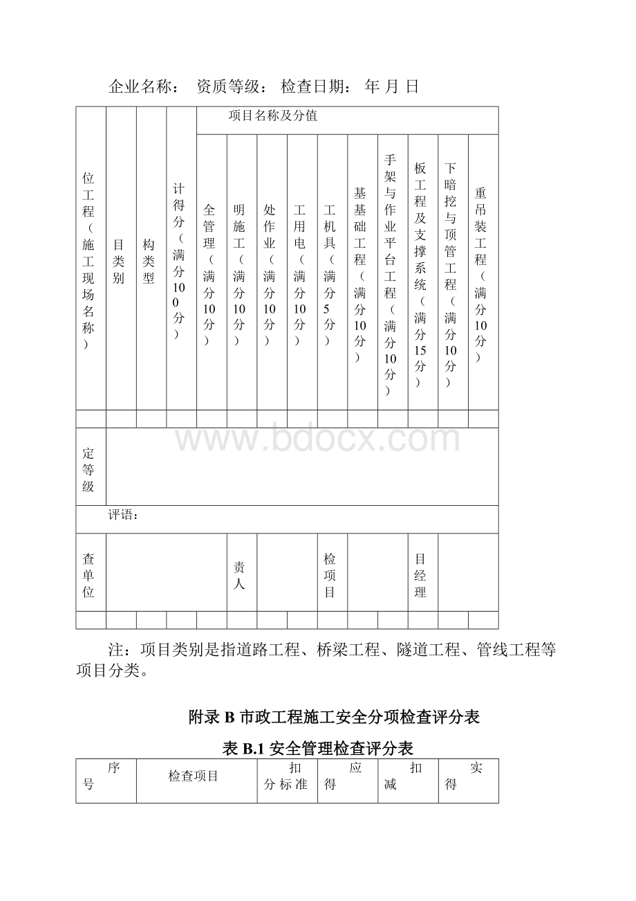 完整word版最新市政评分表CJJT275市政工程施工安全检查标准评分表107页.docx_第3页