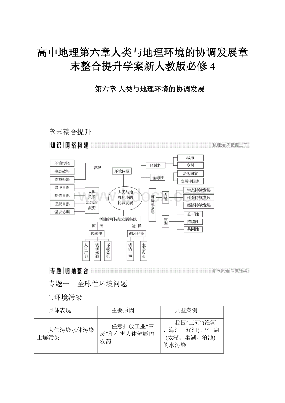 高中地理第六章人类与地理环境的协调发展章末整合提升学案新人教版必修 4.docx_第1页