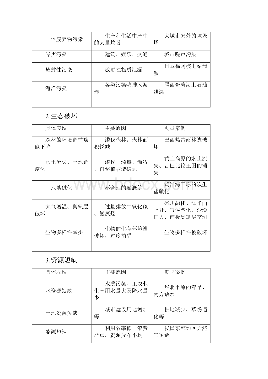 高中地理第六章人类与地理环境的协调发展章末整合提升学案新人教版必修 4.docx_第2页