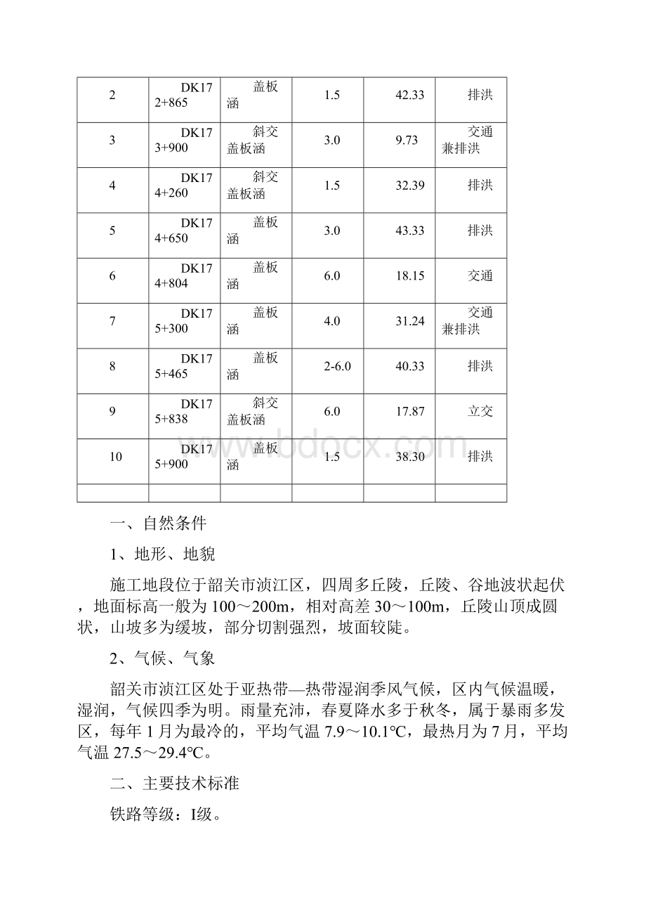 新建单线铁路标段涵洞实施性施工组织设计#广东#盖板涵施工.docx_第2页