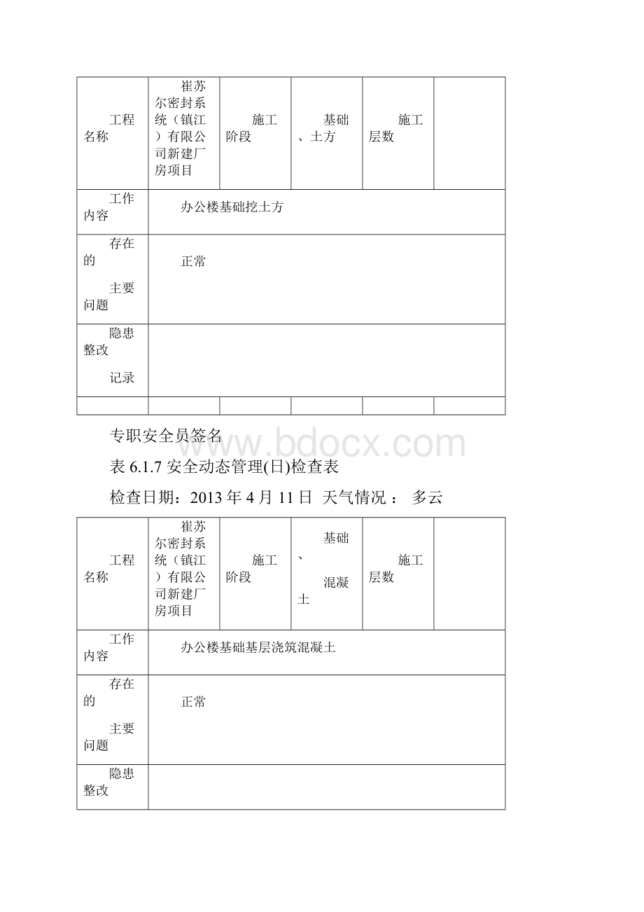 安全动态管理日检查表.docx_第3页