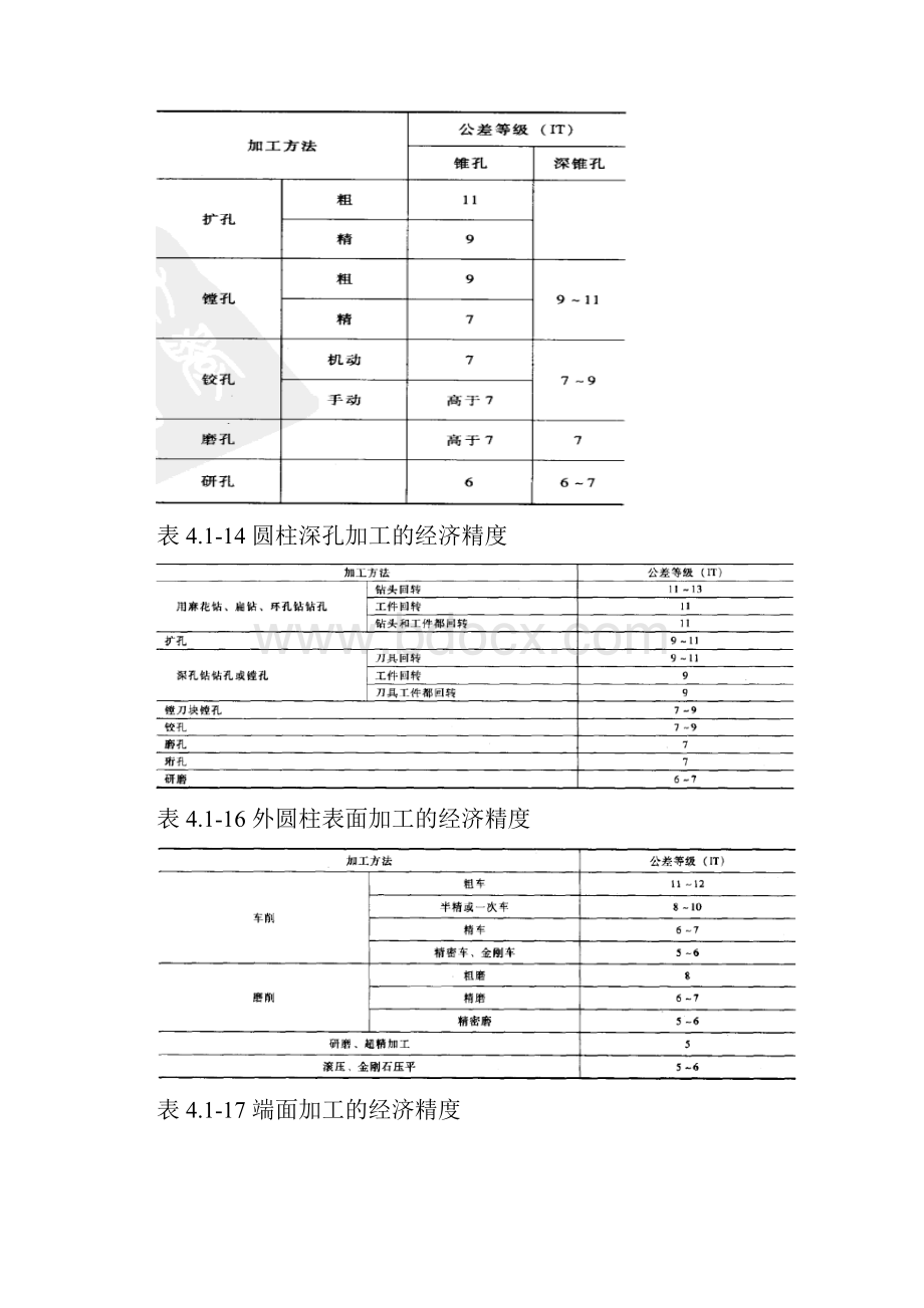 30 经济精度与各种表面的加工方法.docx_第2页