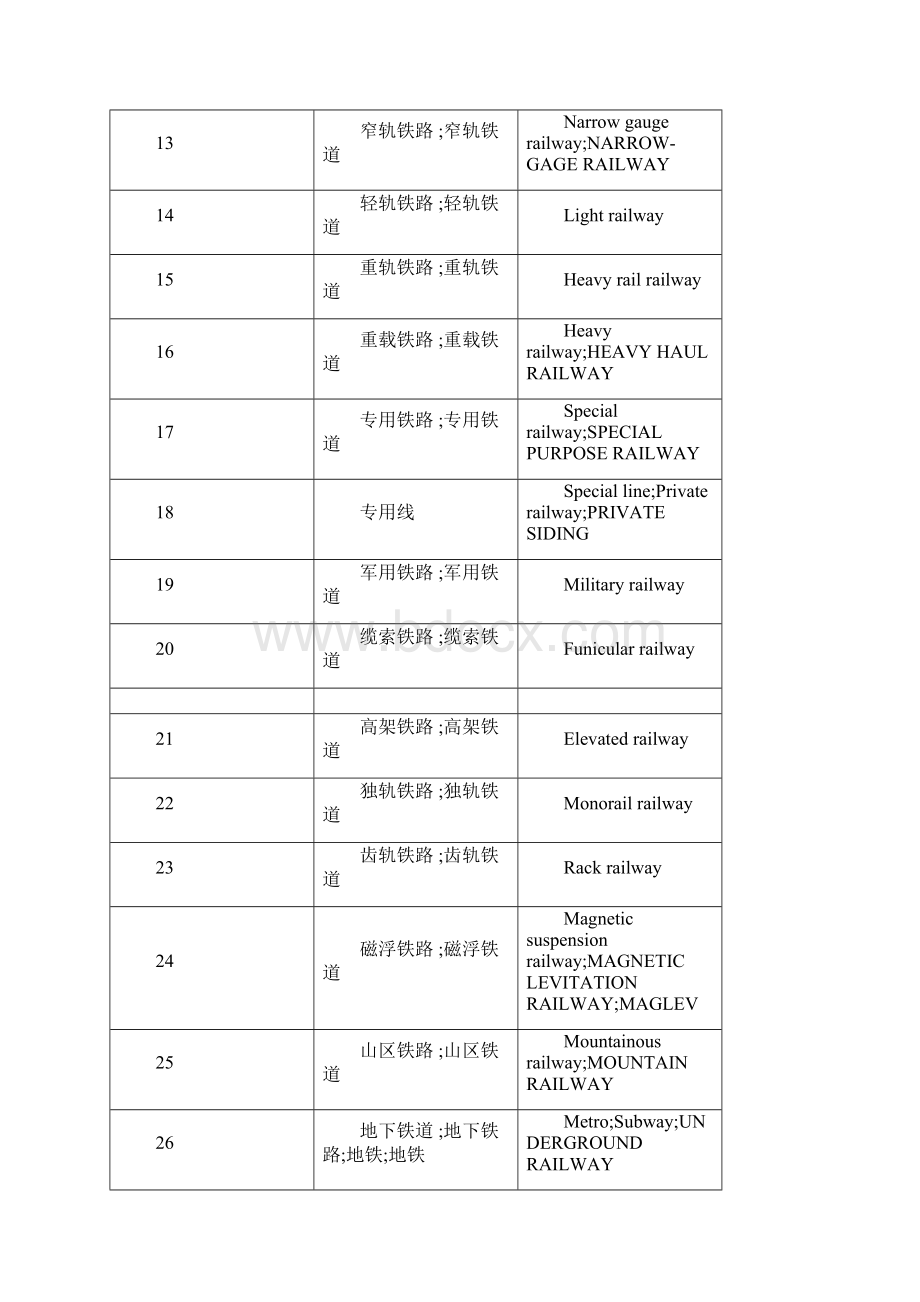 铁路词汇中英文对照 ChineseEnglish Railway Dictionary.docx_第2页