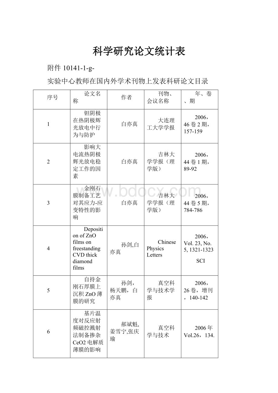 科学研究论文统计表.docx_第1页