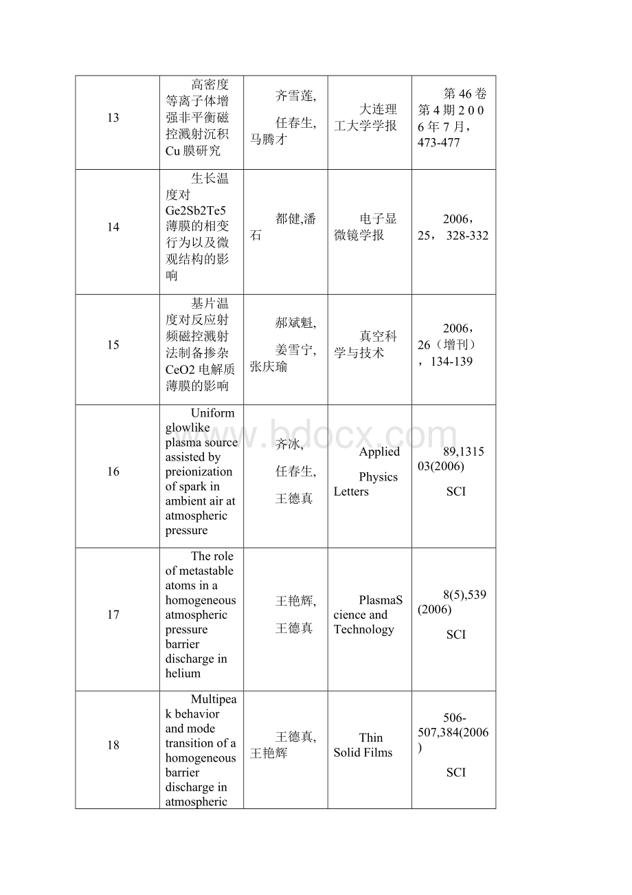 科学研究论文统计表.docx_第3页