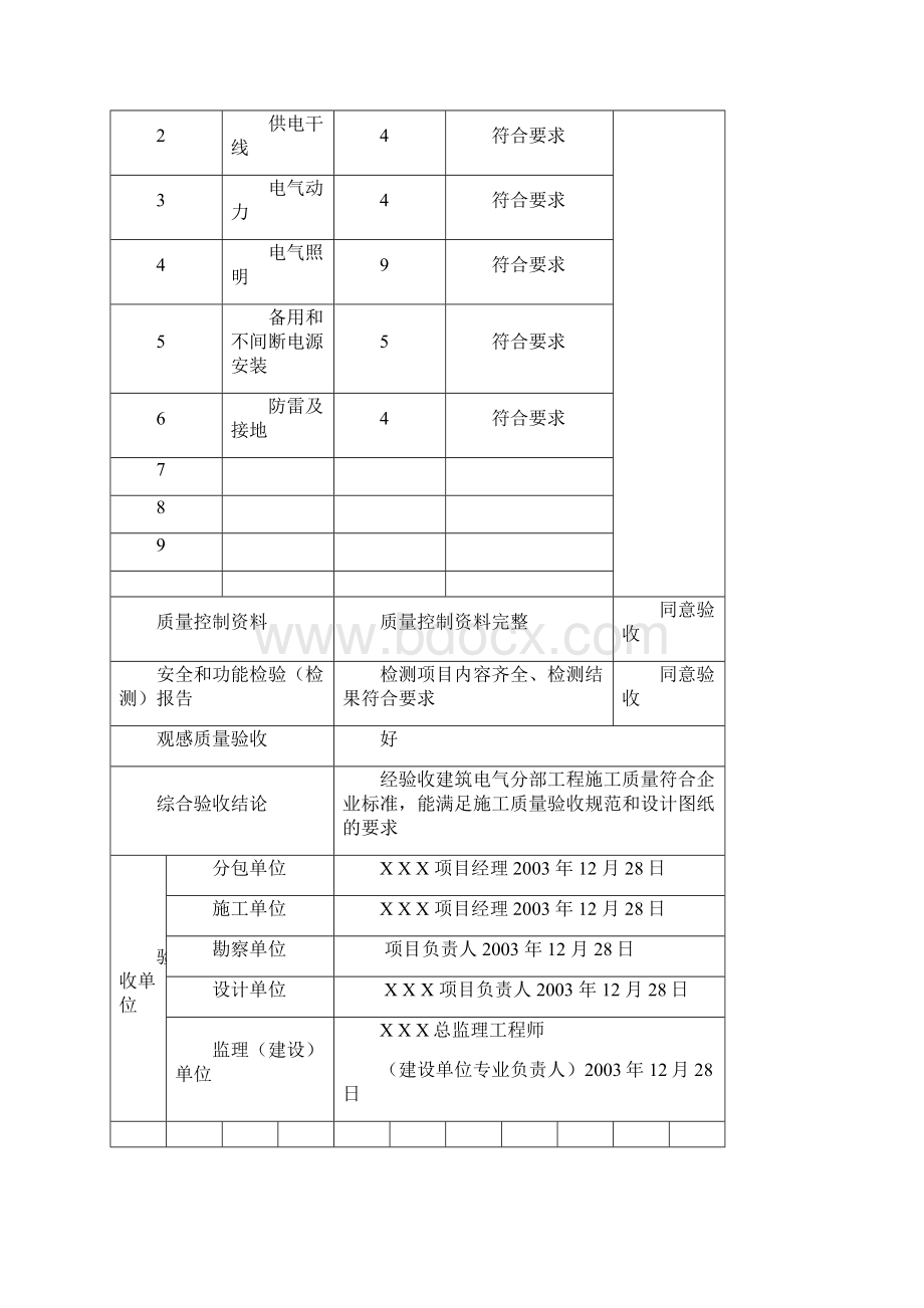 水电安装资料样本.docx_第2页