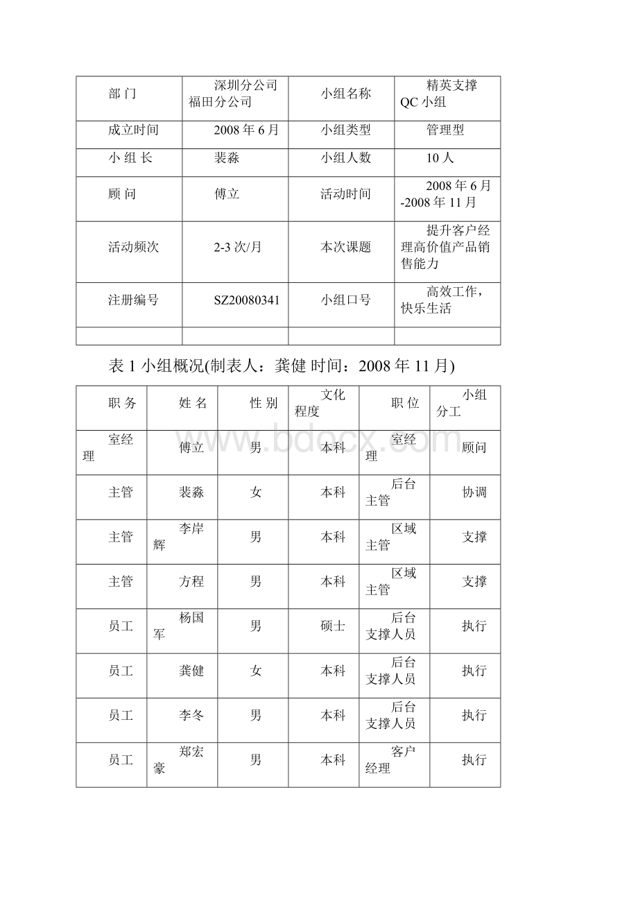 优秀QC案例提升客户经理高价值产品销售能力.docx_第2页