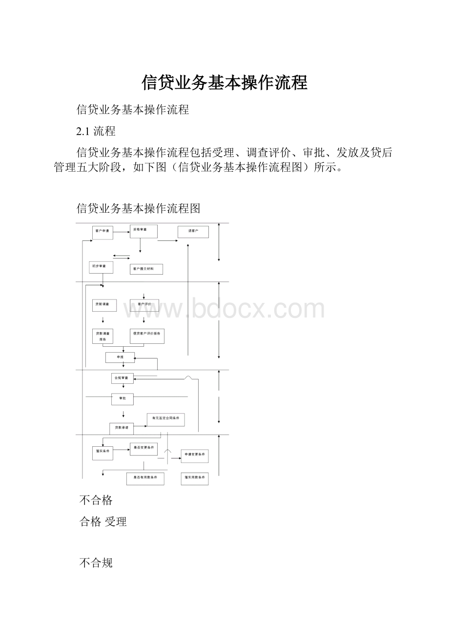 信贷业务基本操作流程.docx_第1页