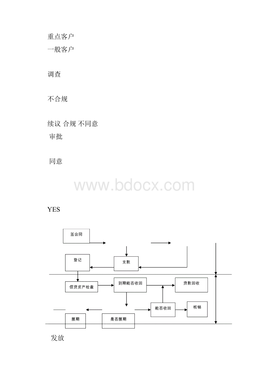 信贷业务基本操作流程.docx_第2页