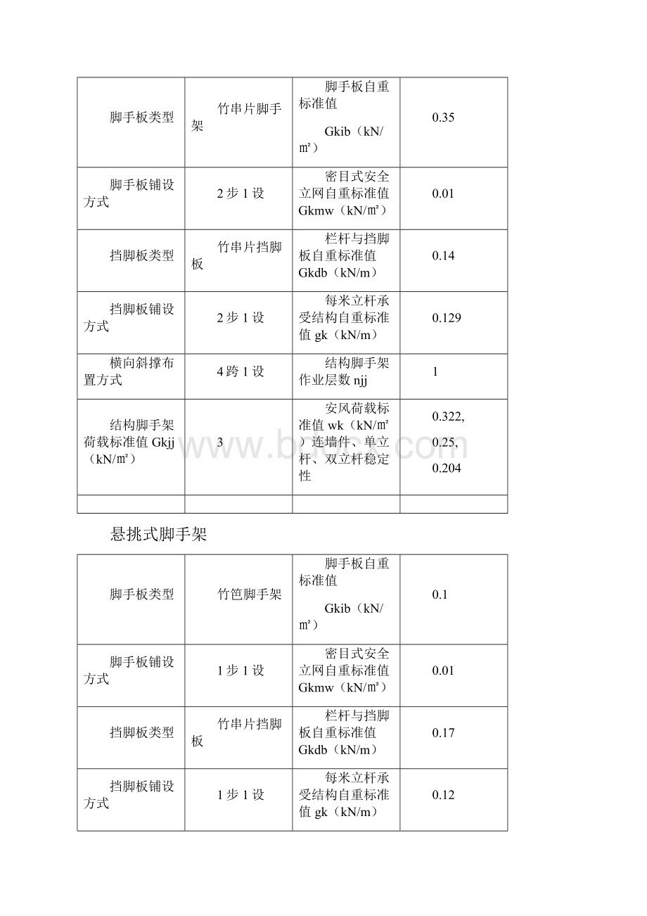 扣件式钢管脚手架搭设拆除工程监理实施细则.docx_第2页