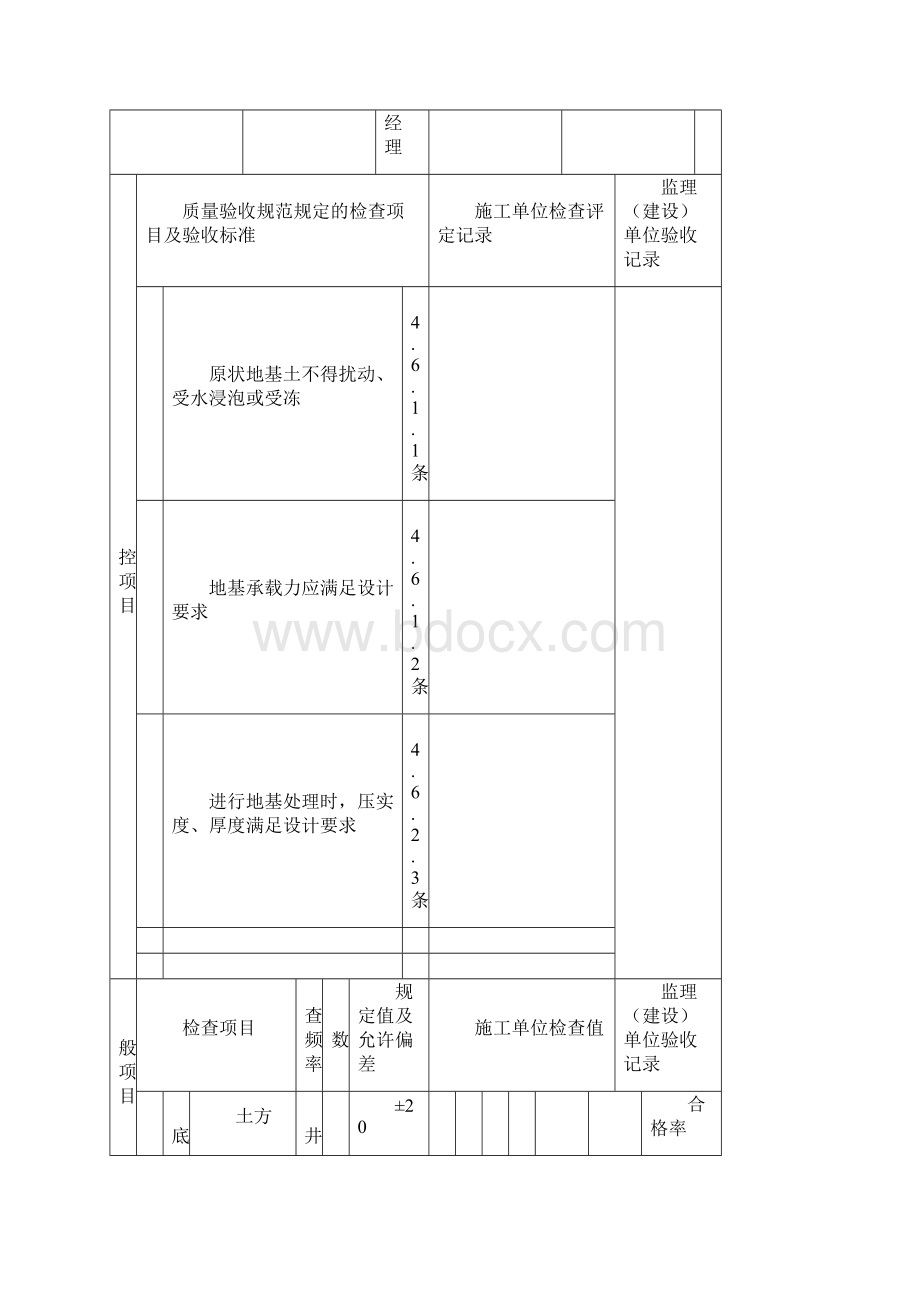 雨污水管道施工工序检验批验收记录表.docx_第3页