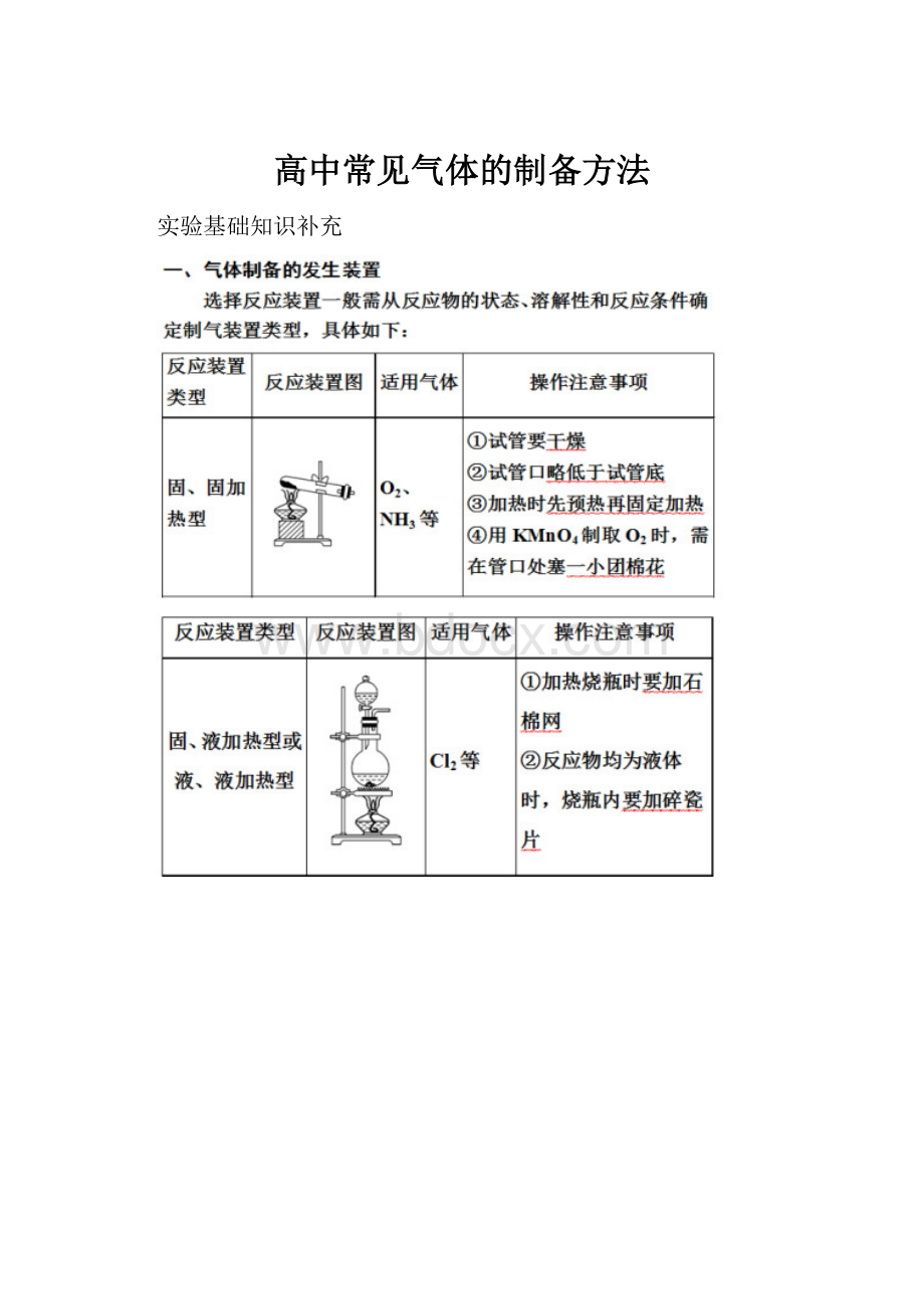 高中常见气体的制备方法.docx_第1页