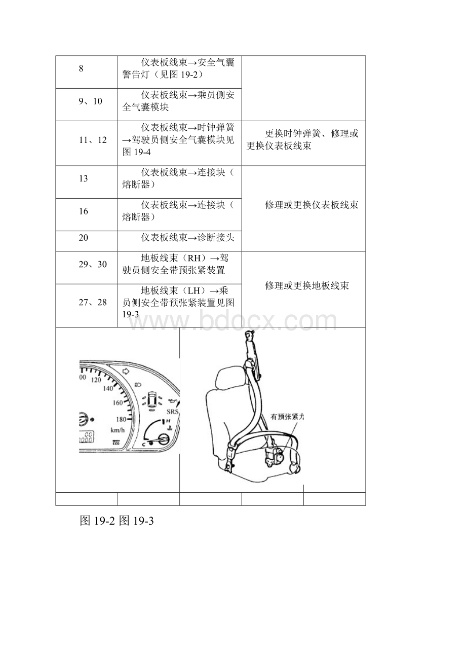 赛马轿车安全气囊检修.docx_第2页