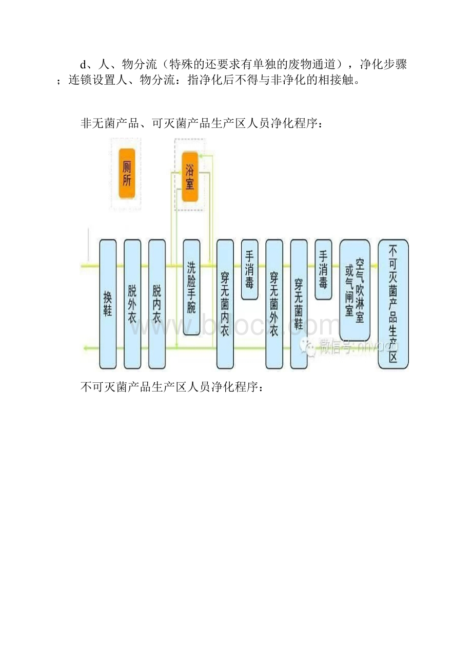 洁净厂房的设施管理最新版.docx_第2页