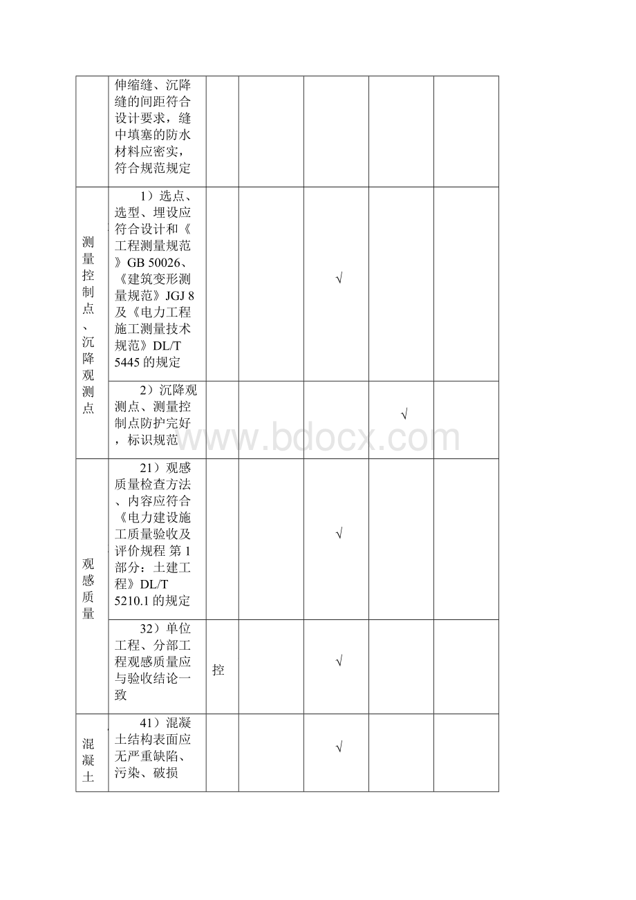 土建工程质量检查验收表达标投产421.docx_第2页