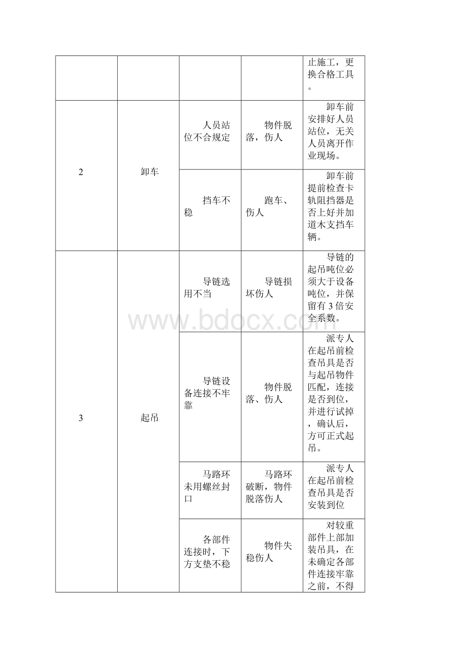 常压热水锅炉安装安全技术措施.docx_第3页