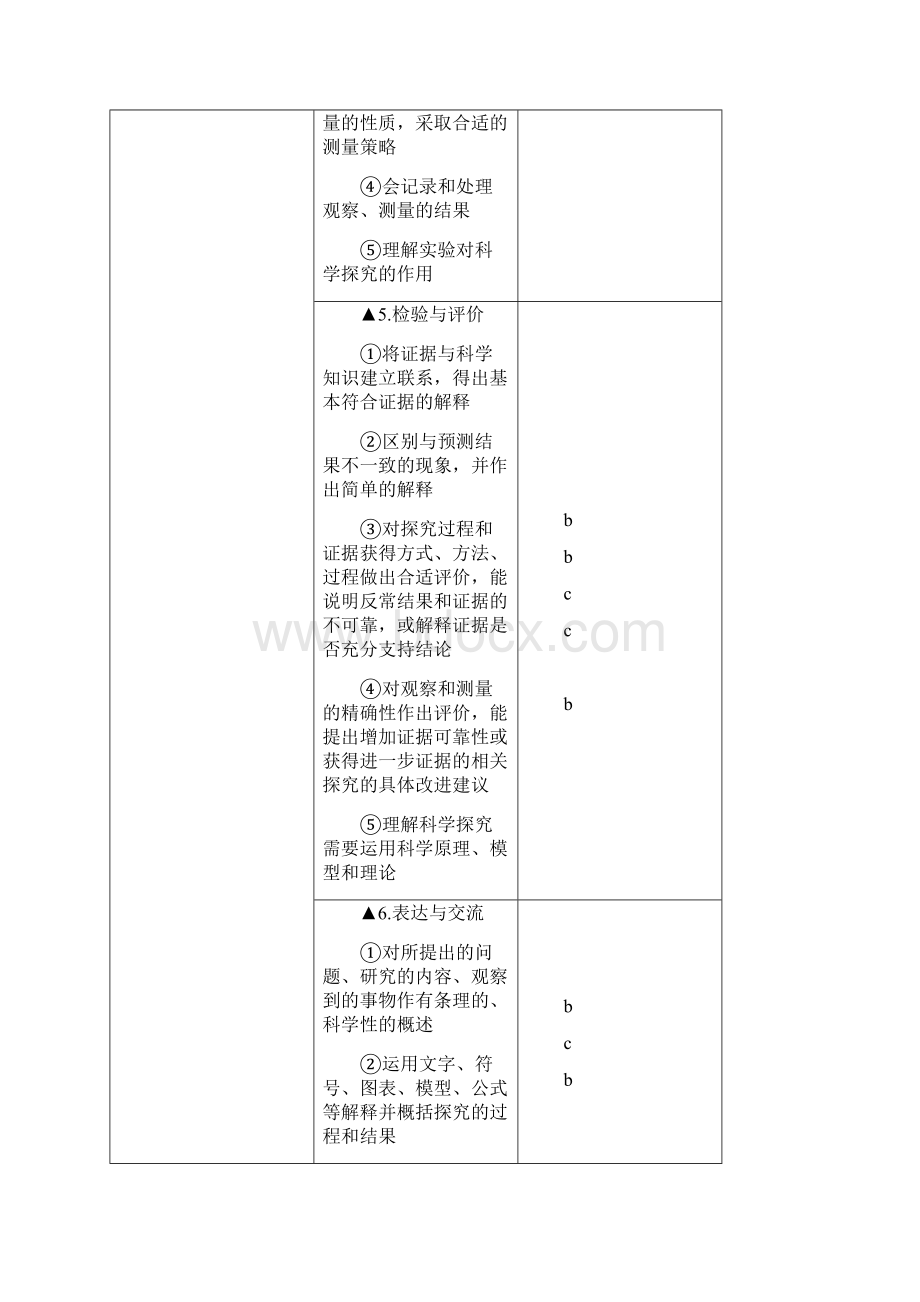 杭州科学考点分析.docx_第3页