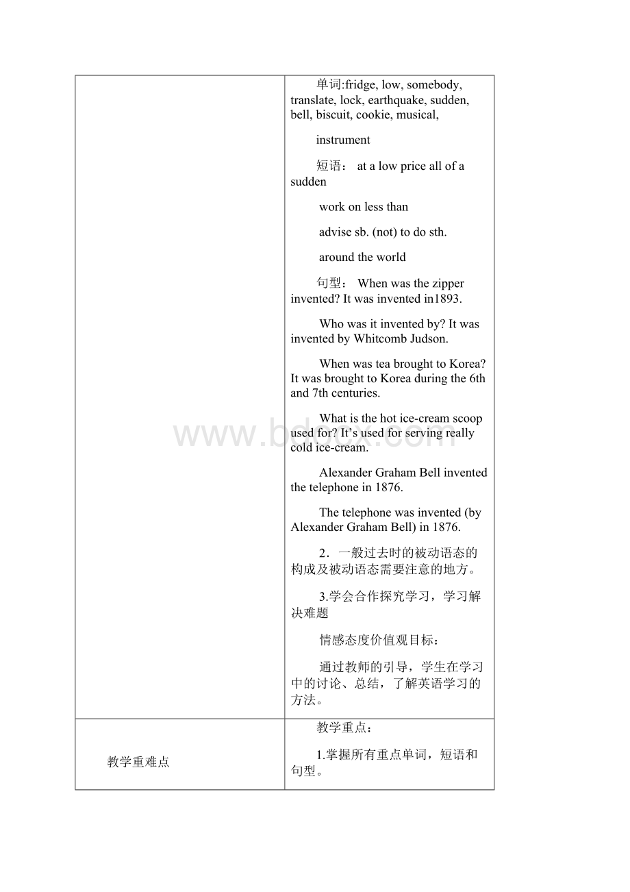 人教版英语九年级全册Unit6 SectionAGrammar Focus4c名师教案.docx_第2页