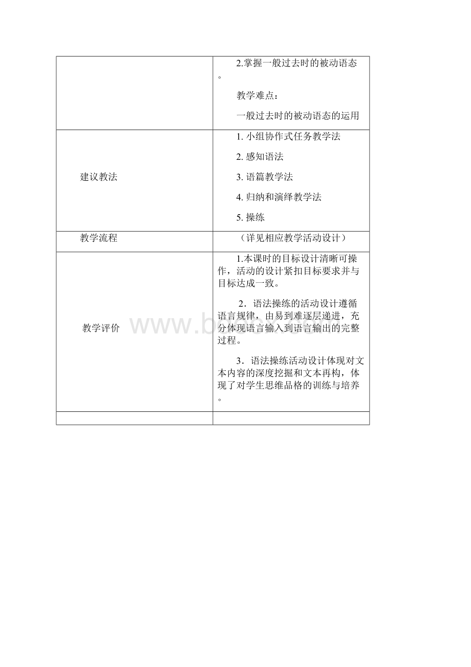 人教版英语九年级全册Unit6 SectionAGrammar Focus4c名师教案.docx_第3页